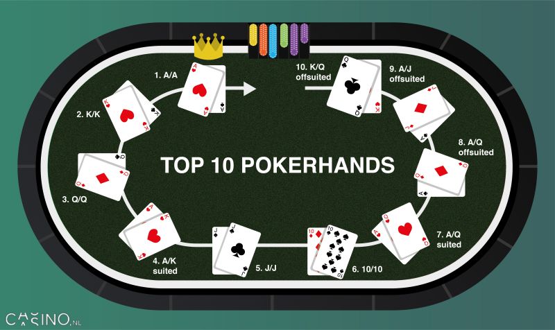 casino.nl top 10 poker starthanden