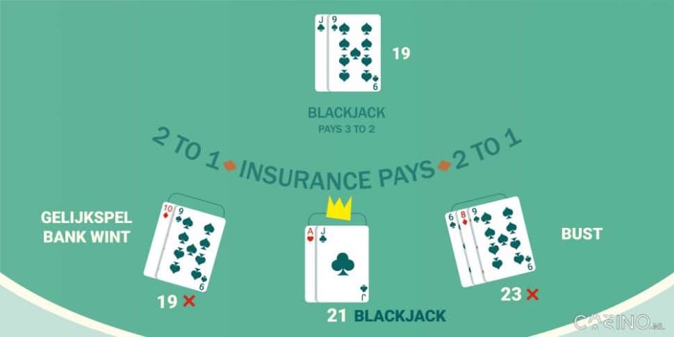 casino.nl Blackjack speluitleg